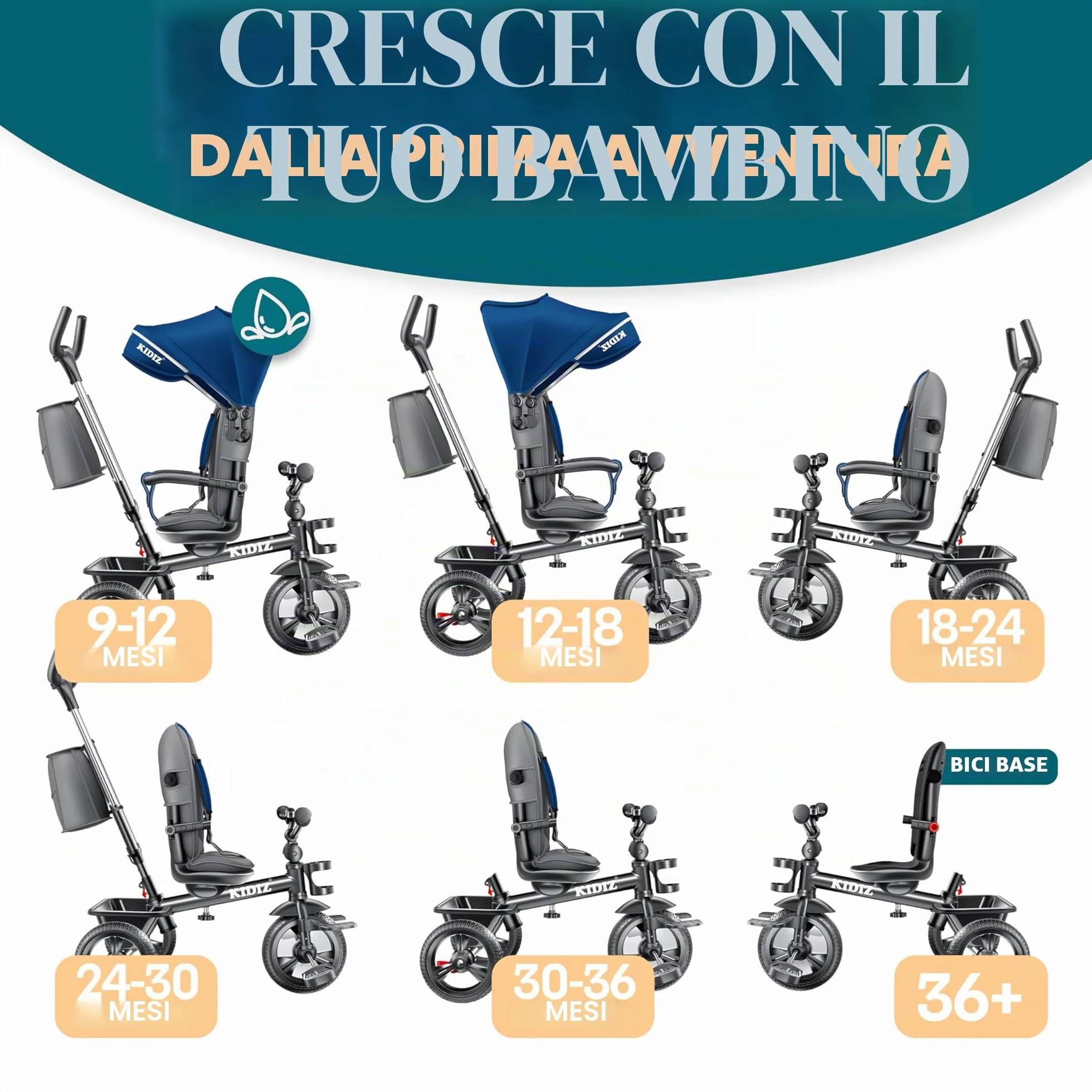 KIDIZ Triciclo 6 in 1 Dirigibile da 9 mesi Joggant anteriore e posteriore Peso massimo 25 kg Barra di spinta Cestino parasole Ruote in gomma