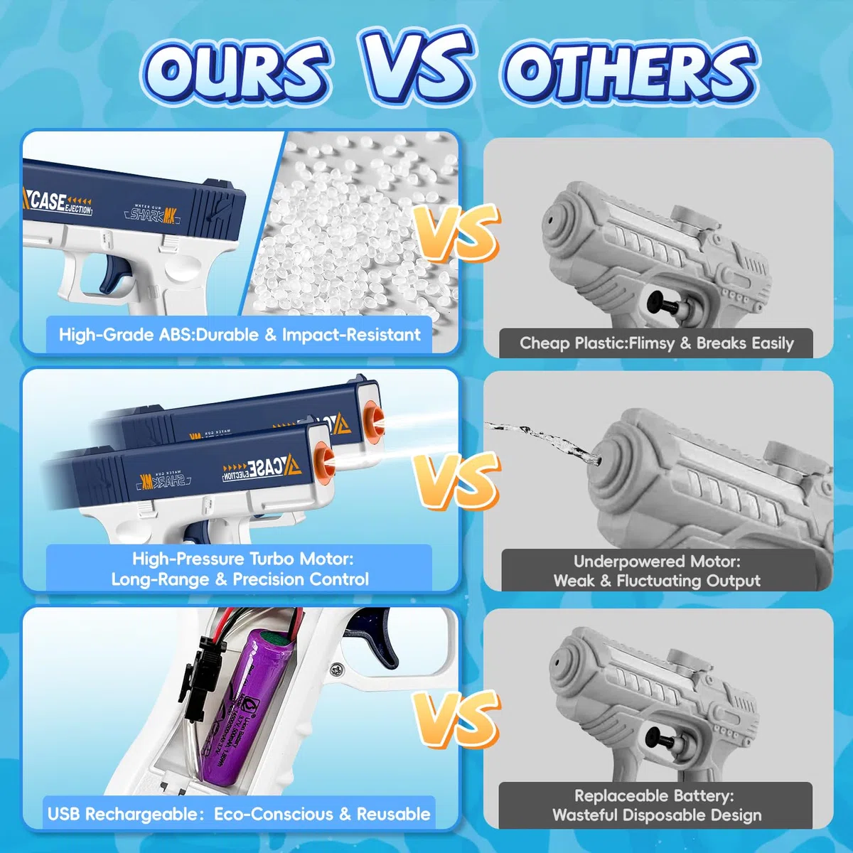 Pistola ad Acqua Elettrica 2 Pezzi, Pistole ad Acqua Automatica con Ricaricabile USB, Fucile ad Acqua,Raggio 8-10 Metri, Giocattoli all'Aperto Estivi per la Festa sulla,Spiaggia, Piscina